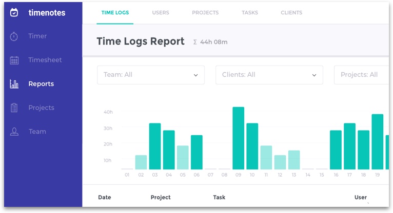 Time logs report generated in Timenotes time tracker