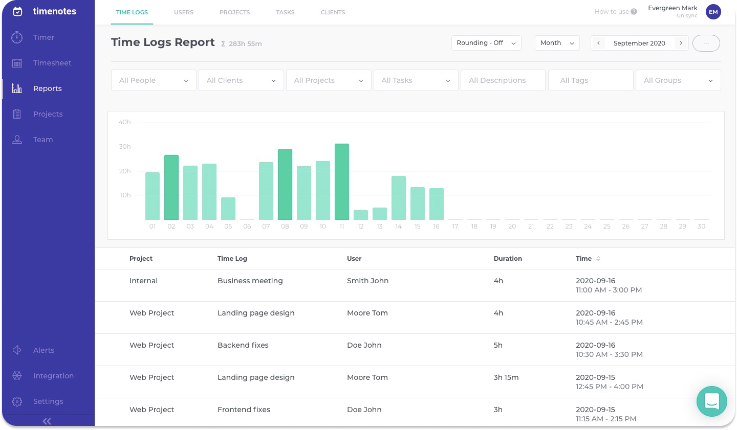 time report for agency time tracking