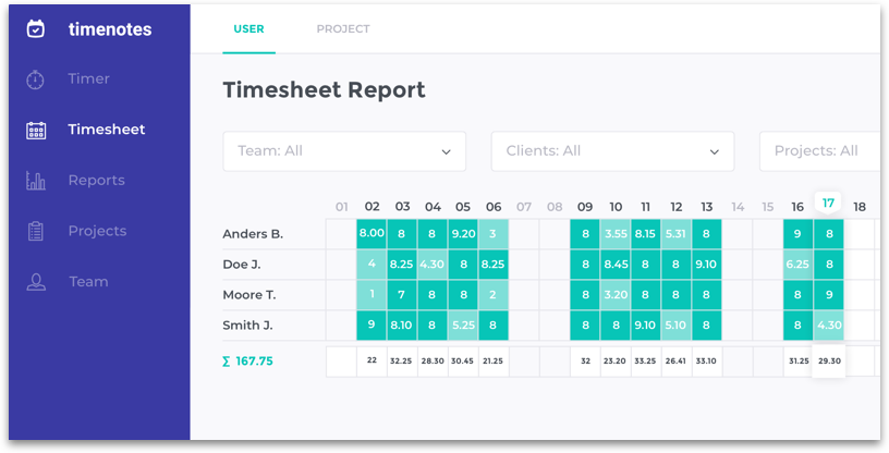 timesheet in Timenotes integrated with Basecamp